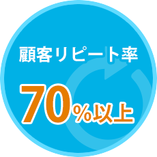 顧客リピート率70％以上