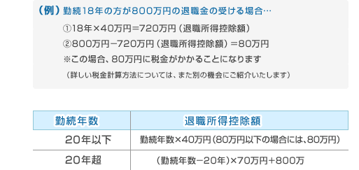 ()Α18N̕800~̑ސE󂯂ꍇc @18N~40~720~(ސETz) A800~|720~(ސETz)80~ ̏ꍇA80~ɐŋ邱ƂɂȂ܂ (ڂŋvZ@ɂẮA܂ʂ̋@ɂЉ܂)