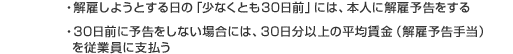 Eق悤Ƃ́uȂƂ30Ovɂ́A{lɉٗ\ E30Oɗ\Ȃꍇɂ́A30ȏ̕ϒ(ٗ\蓖)]ƈɎx