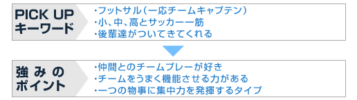 yPICK UPL[[hzEtbgT(ꉞ`[Lve) EAAƃTbJ[ EyBĂĂ  ỹ݂|CgzEԂƂ̃`[v[D E`[܂@\͂ E̕ɏW͂𔭊^Cv