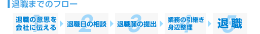 ސE܂ł̃t[ 1.ސËӎvЂɓ` > 2.ސȆk > 3.ސE̒o > 4.Ɩ̈pAgӐ > 5.ސE