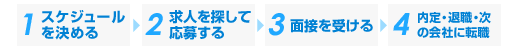 1.XPW[߂ > 2.lTĉ傷 > 3.ʐڂ󂯂 > 4.EސEẺЂɓ]E