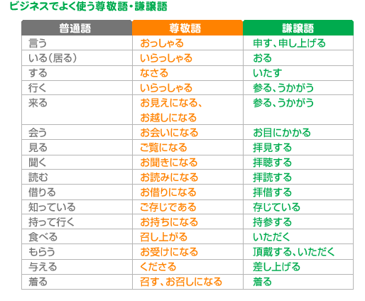 基本的な言葉づかい 転職サイト Proseek 社会人としてのビジネスマナー