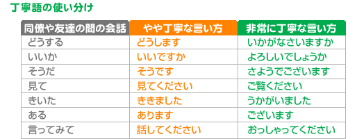 基本的な言葉づかい 転職サイト Proseek 社会人としてのビジネスマナー