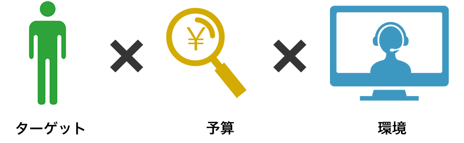 ターゲット・予算・環境