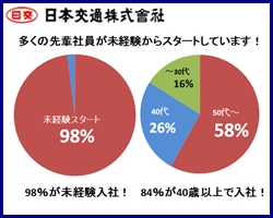 日本交通株式会社の求人情報