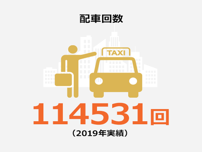 鳳自動車株式会社/働きやすさが自慢です！◎タクシー乗務員／未経験・第二新卒歓迎！