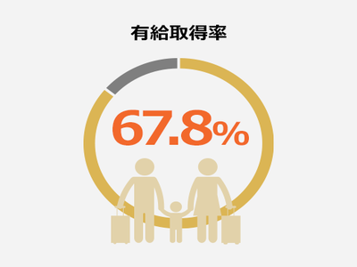 鳳自動車株式会社/20代〜60代まで幅広く活躍中！◎タクシー乗務員／経験者歓迎！