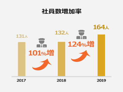 鳳自動車株式会社/働きやすさが自慢です！◎タクシー乗務員／正社員デビュー歓迎！